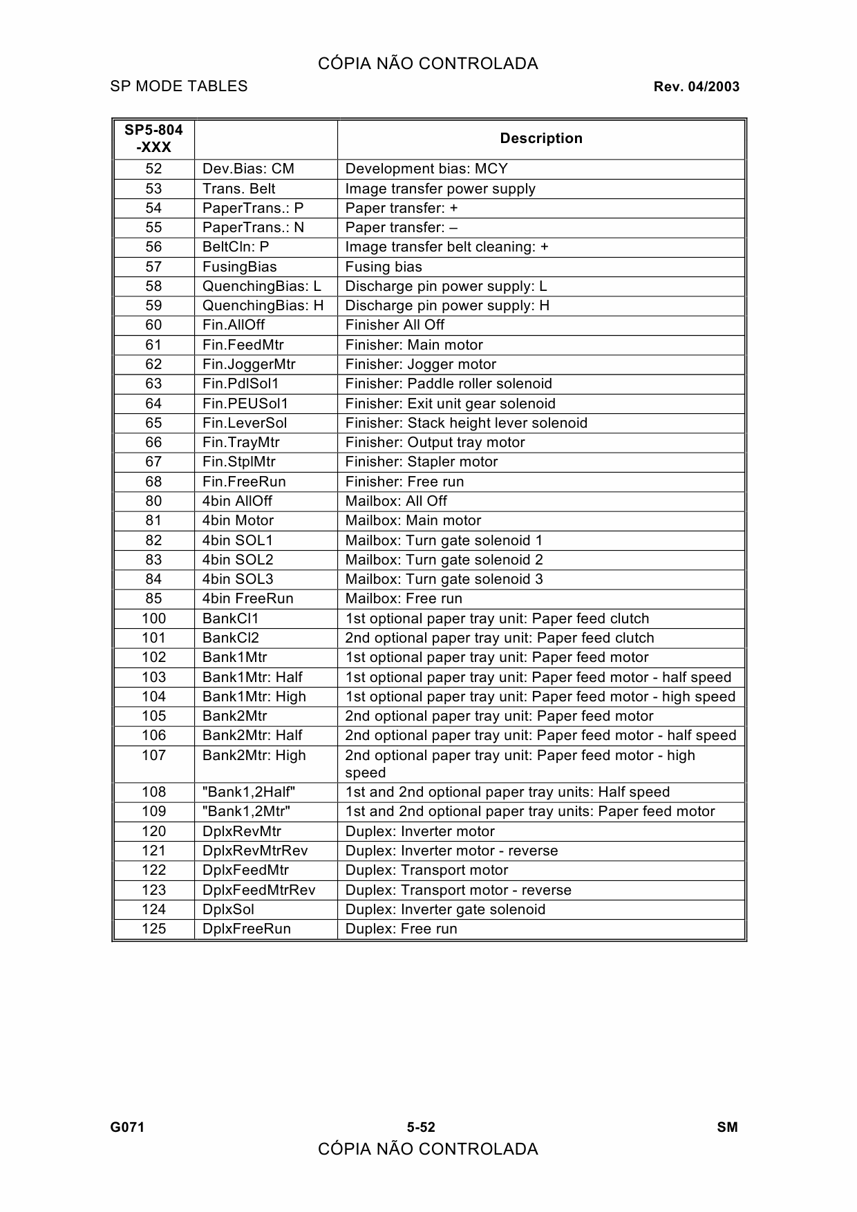 RICOH Aficio CL-5000 G071 Service Manual-5